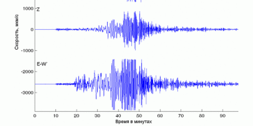 У берегов Калифорнии произошло землетрясение