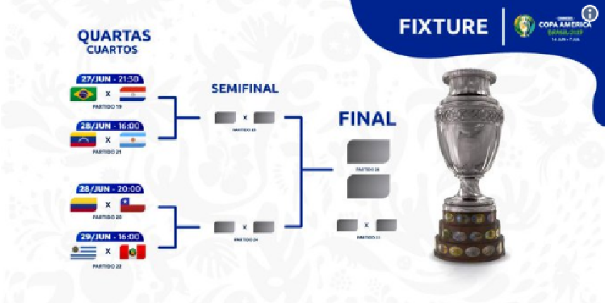 Определились четвертьфиналисты розыгрыша Кубка Америки по футболу