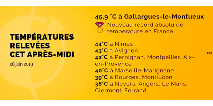 Жара во Франции побила абсолютный рекорд: нагрелось почти до 46°