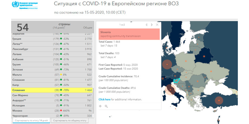 Словения первой в Европе объявила о завершении эпидемии COVID-19