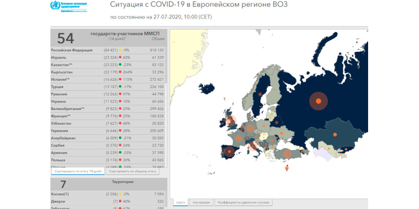 Европа начала готовиться ко второй волне коронавируса