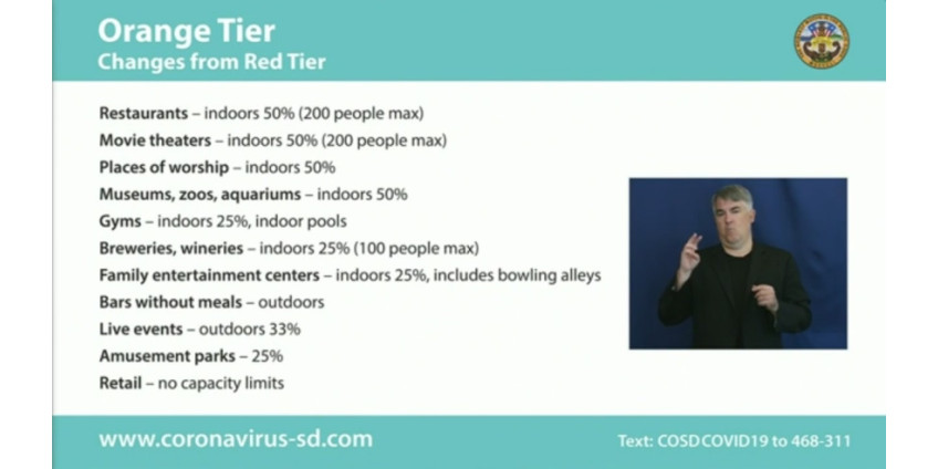 Округ Сан-Диего переходит на менее ограничительный оранжевый уровень