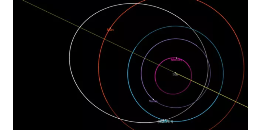 Открыт астероид, который может столкнуться с Землей следующим летом